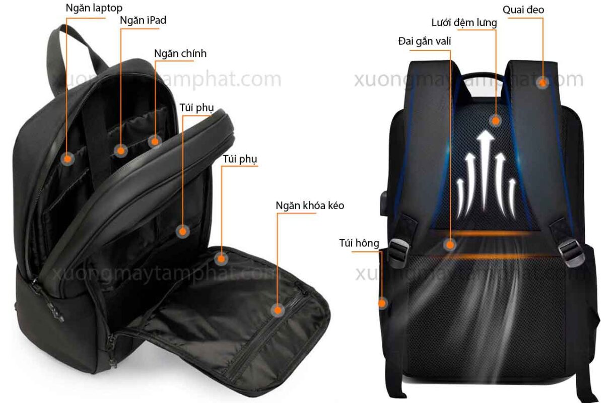 Cấu trúc tổng thể balo